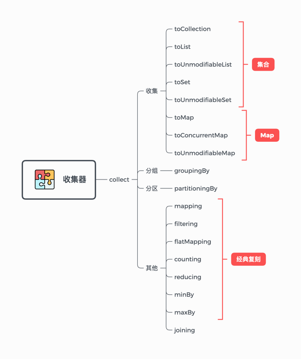 JavaStream终结操作：归约、分组与分区
