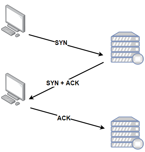 Web互联网常见攻击手段： XSS、CSRF、SQL 注入、DDos、文件漏洞攻击