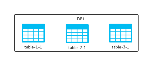 什么是表分区？MySQL 数据库有没有？