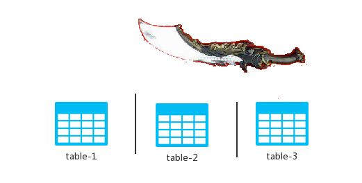 什么是表分区？MySQL 数据库有没有？