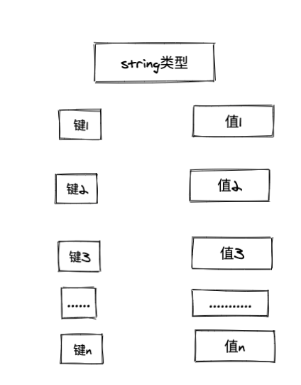 Redis都有哪些使用场景？收好面试时派上大用场！