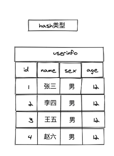 Redis都有哪些使用场景？收好面试时派上大用场！