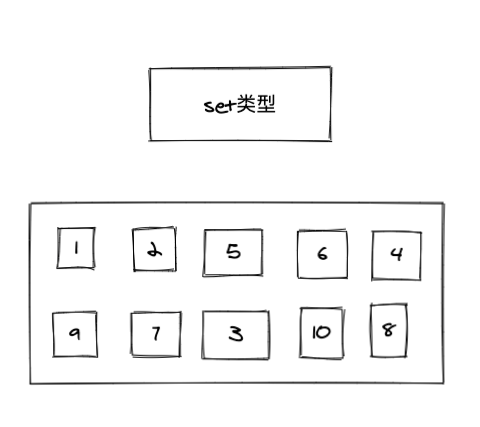 Redis都有哪些使用场景？收好面试时派上大用场！