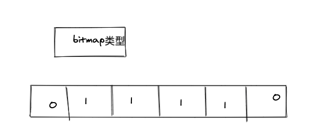 Redis都有哪些使用场景？收好面试时派上大用场！