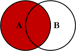 LEFT JOIN、RIGHT JOIN、INNER JOIN、OUTER JOIN 一张图看懂 SQL 7 种JOIN用法
