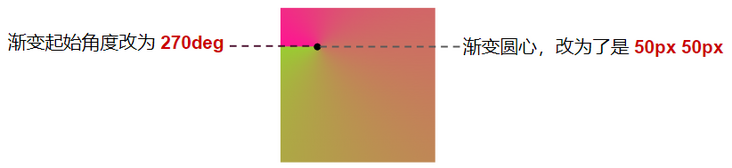 CSS图形绘制高阶小技巧 – 角向渐变的妙用！