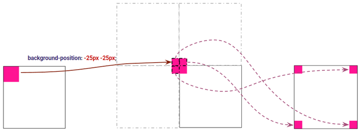 CSS图形绘制高阶小技巧 – 角向渐变的妙用！