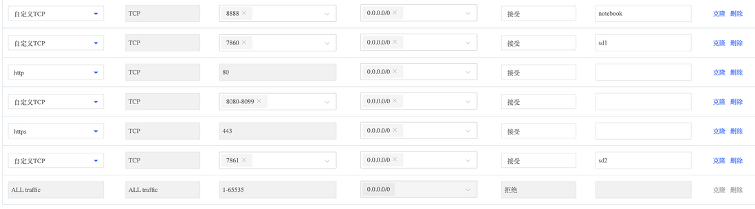 京东云GPU云主机 Stable Diffusion部署教程，开启炼丹之路