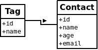 Django Admin：基于 web 的自动化管理工具