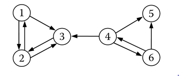 数据挖掘算法——PageRank及所建立的模型