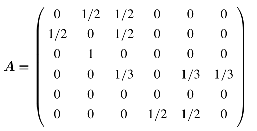 数据挖掘算法——PageRank及所建立的模型