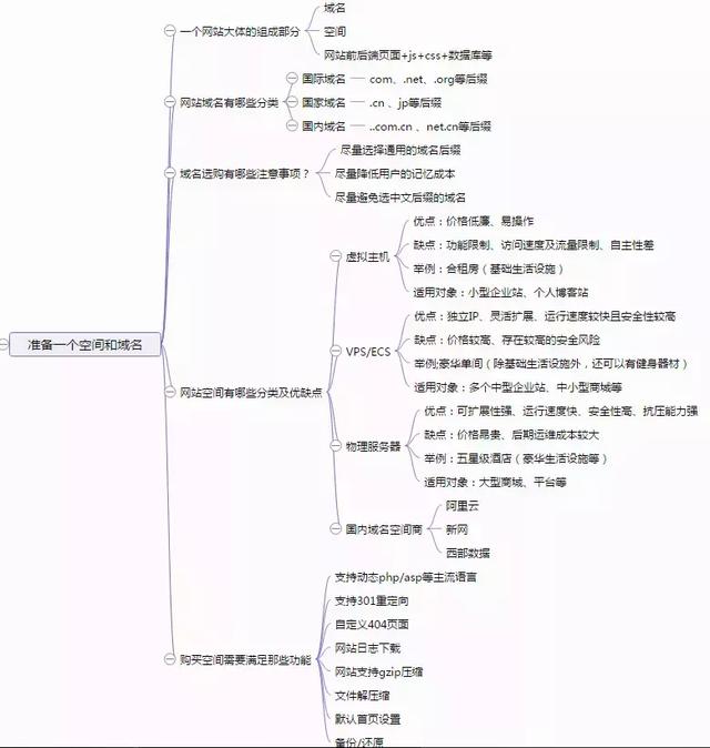 SEO新手入门教程:学习10大框架思维导图
