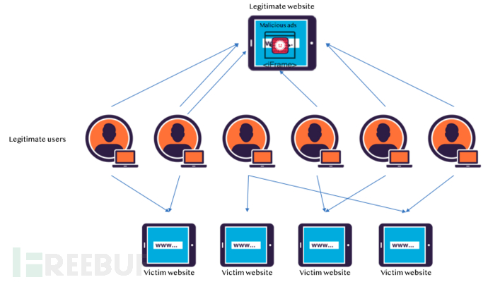 HTML5超链接审计功能（Ping标签）的大规模DDoS攻击