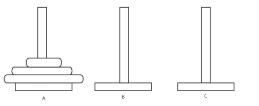 python算法学习：递归算法