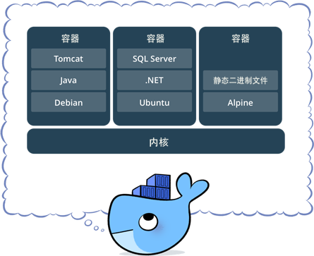 Docker是什么？概念讲的最清楚的一篇文章