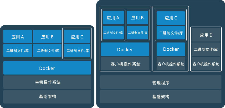 Docker是什么？概念讲的最清楚的一篇文章