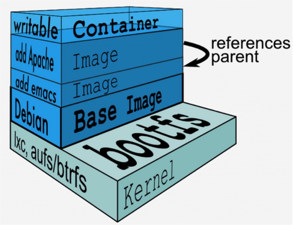 Docker是什么？概念讲的最清楚的一篇文章