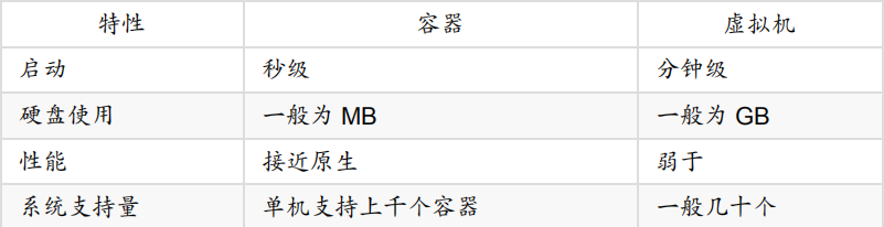Docker是什么？概念讲的最清楚的一篇文章