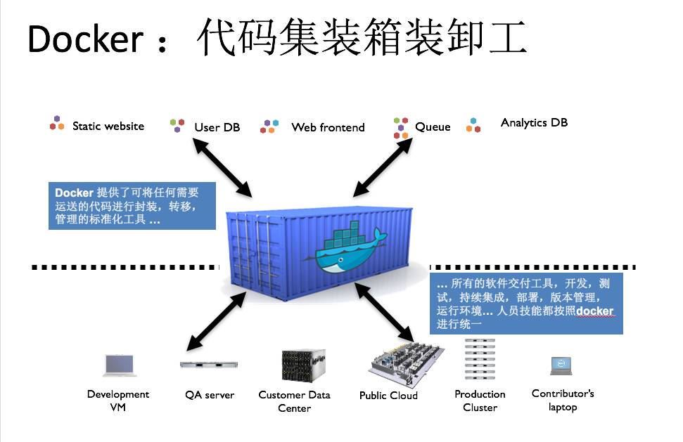 Docker是什么?概念讲的最清楚的一篇文章