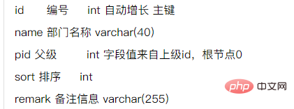 thinkphp中的模型是什么?