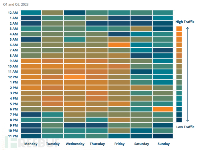 增长!Zayo《2023年DDoS攻击现状及趋势报告》