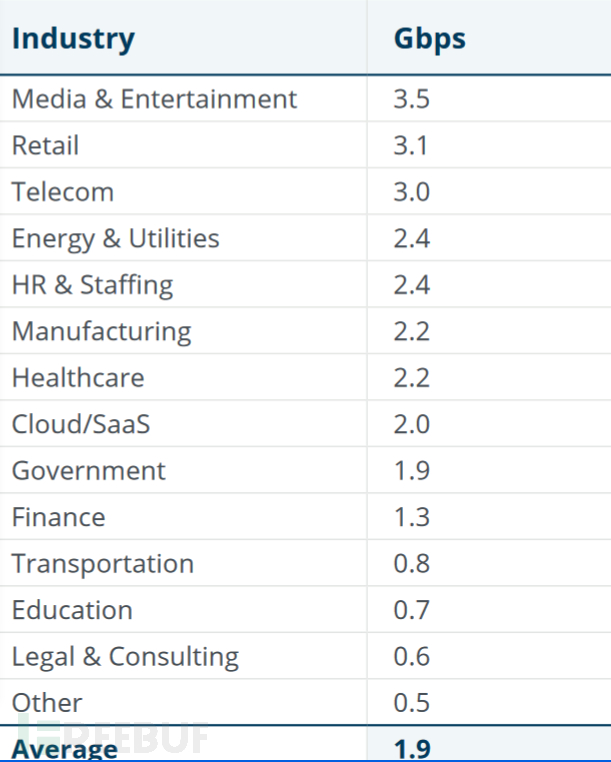 增长!Zayo《2023年DDoS攻击现状及趋势报告》