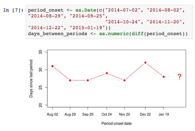 R语言写个贝叶斯模型 预测老婆是否怀孕〜