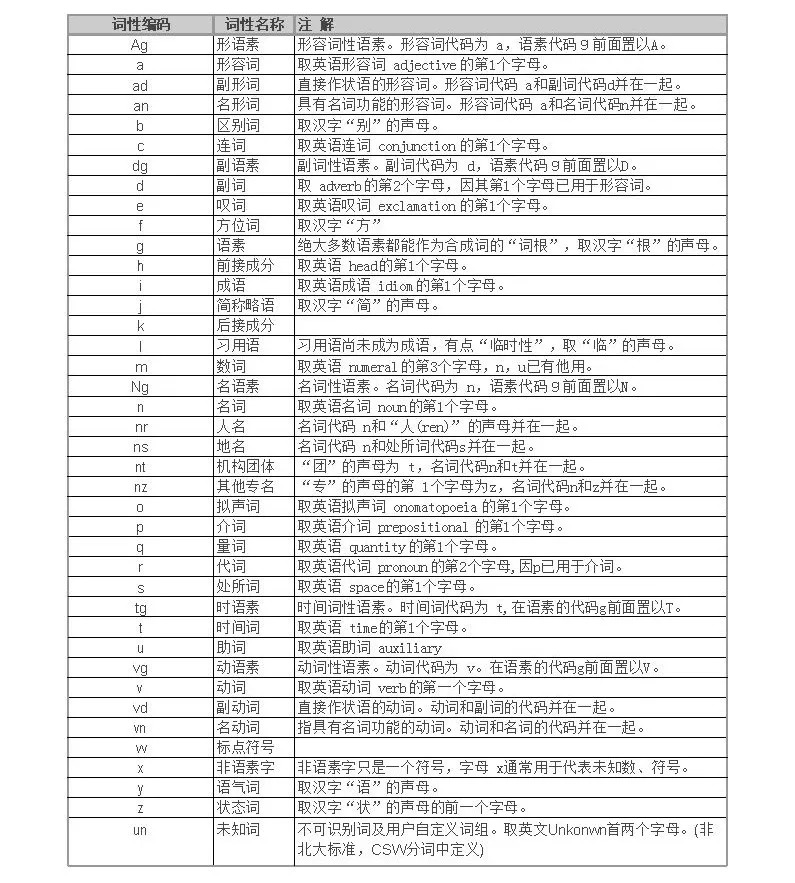 AI工程师 NLP入门实战：完整的机器处理流程