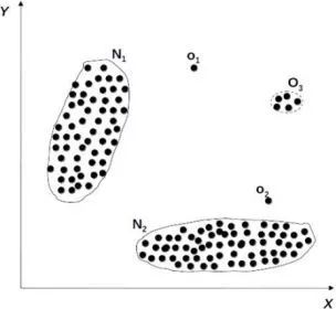 深入机器学习系列——异常检测(Anomaly Detection)