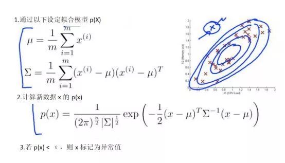 深入机器学习系列——异常检测(Anomaly Detection)