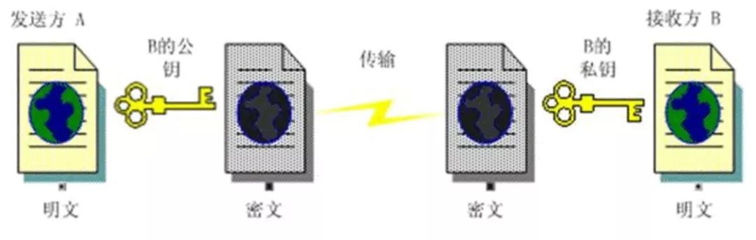 HTTPS 到底解决了什么问题？及背后的密码学