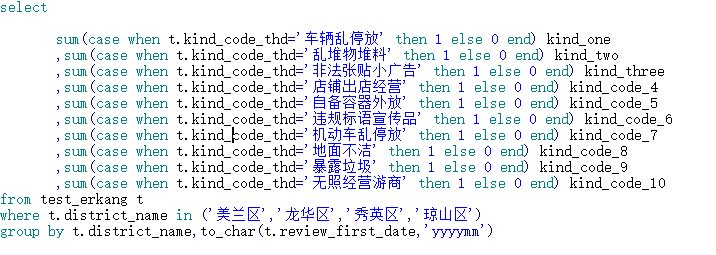 R语言对城管事件数据分析