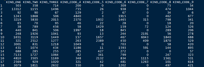 R语言对城管事件数据分析