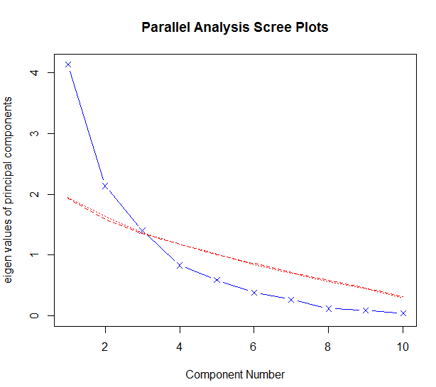 R语言对城管事件数据分析