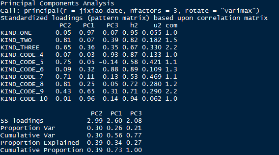 R语言对城管事件数据分析
