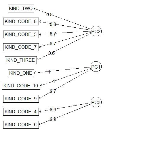 R语言对城管事件数据分析
