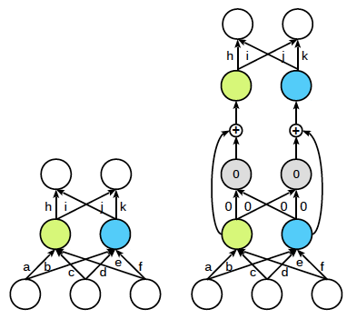 IBM研究人员提出“神经突变”进化算法 机器学习择速度提升50000倍