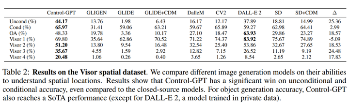 微软提出Control-GPT：GPT-4实现可控文本到图像生成