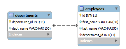 MySQL学习入门教程：RENAME TABLE语句和ALTER TABLE语句重命名表