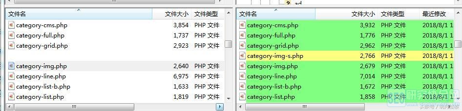 WordPress 恶意代码分析和排查方法
