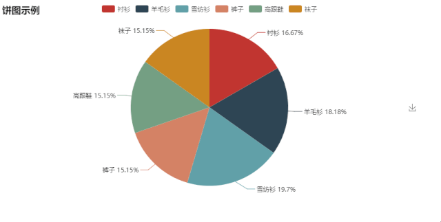 pyecharts制作精美图表,python数据可视化更高级