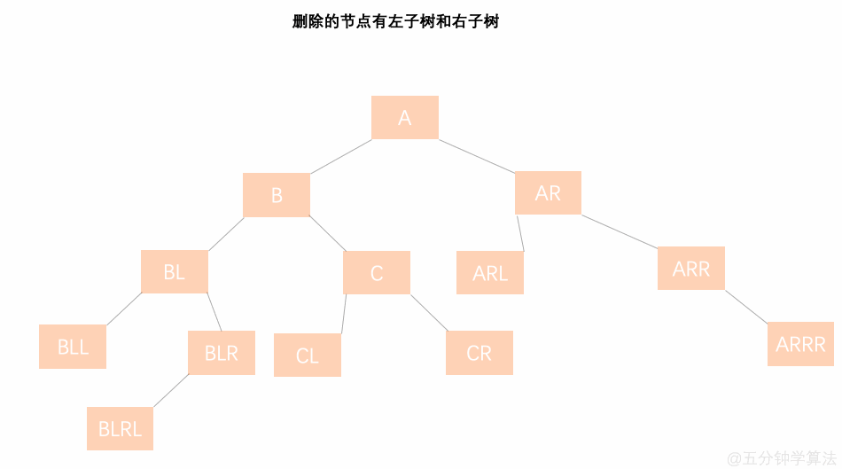 平衡二叉树（AVL）图解（修订补充版）