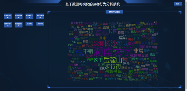 Scrapy数据爬取+Django+PyEcharts实现可视化大屏(附源码)