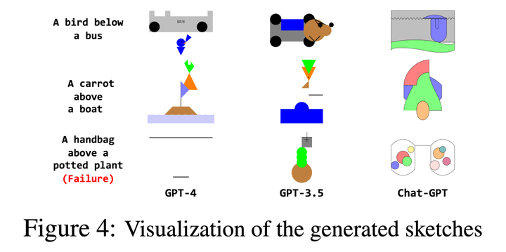 微软提出Control-GPT：GPT-4实现可控文本到图像生成