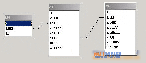dreamweaver设计制作网站首页step教程