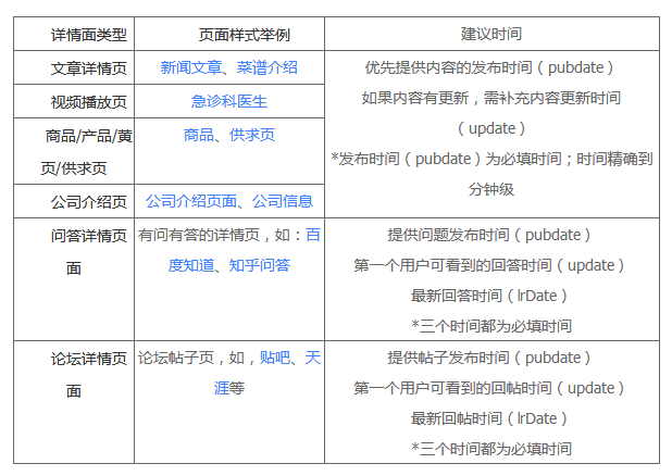 百度搜索上线“极光算法”针对“网站落地页时间因子”