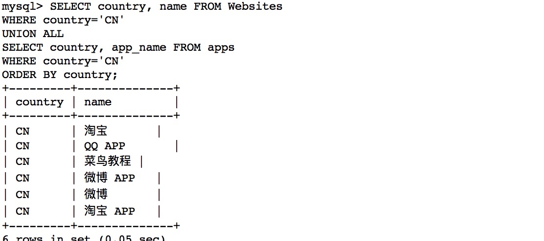 MySQL UNION操作符的语法实例知识点