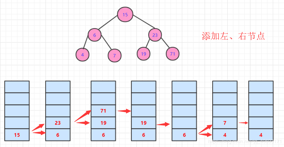 二叉树——前序、中序、后序、层序遍历详解(递归非递归)