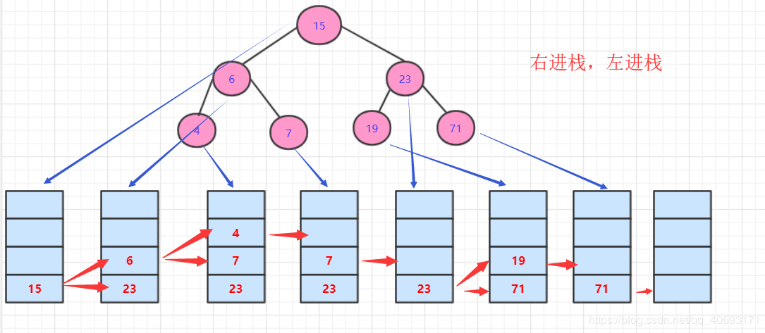 二叉树——前序、中序、后序、层序遍历详解(递归非递归)
